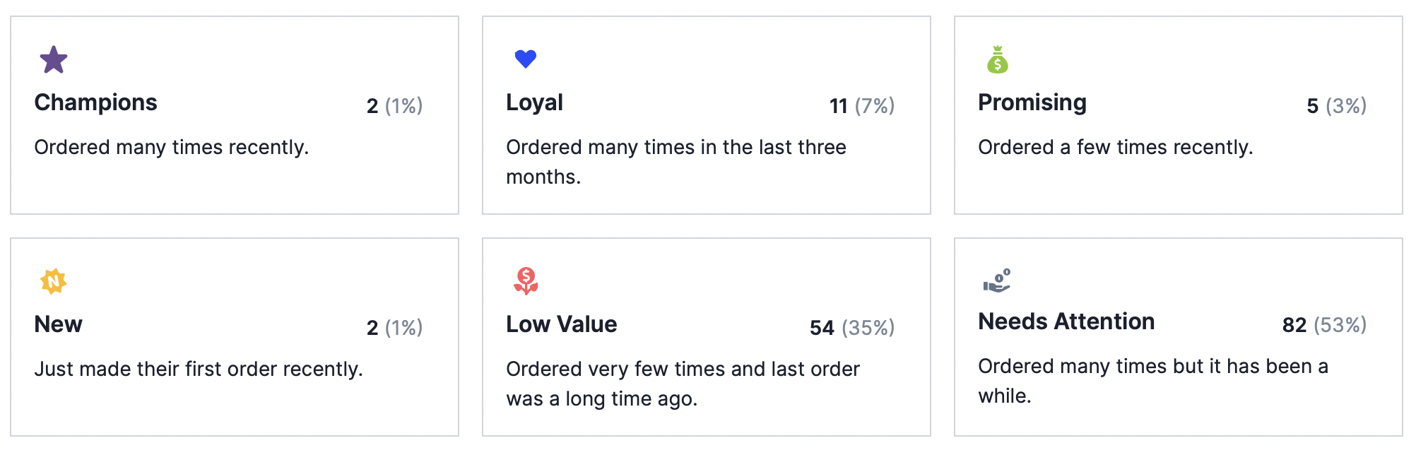 Zyda CRM: Different customer segments