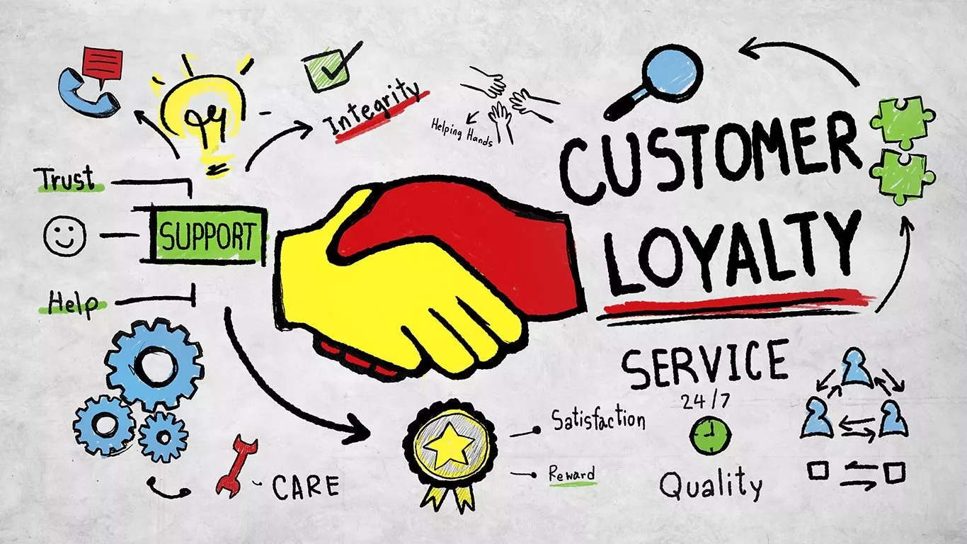 All the necessary component to achieve customer loyalty